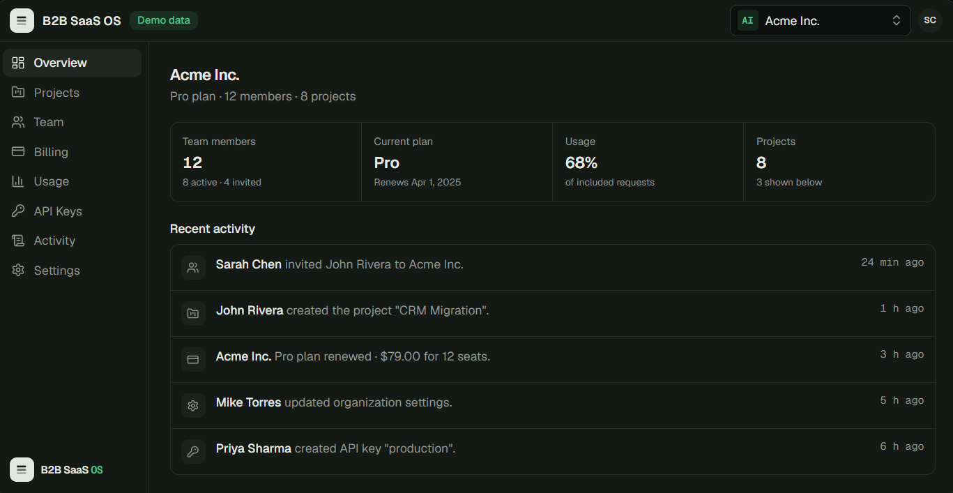 I built a Next.js + Supabase starter for developers building multi-tenant SaaS